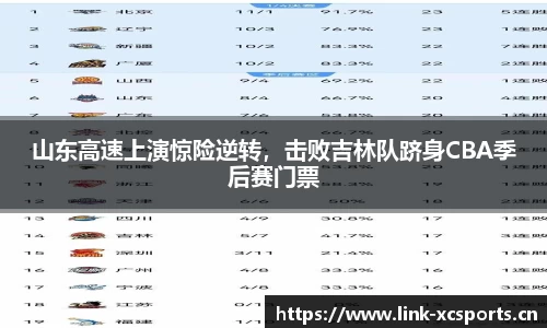 山东高速上演惊险逆转，击败吉林队跻身CBA季后赛门票