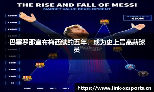 巴塞罗那宣布梅西续约五年，成为史上最高薪球员